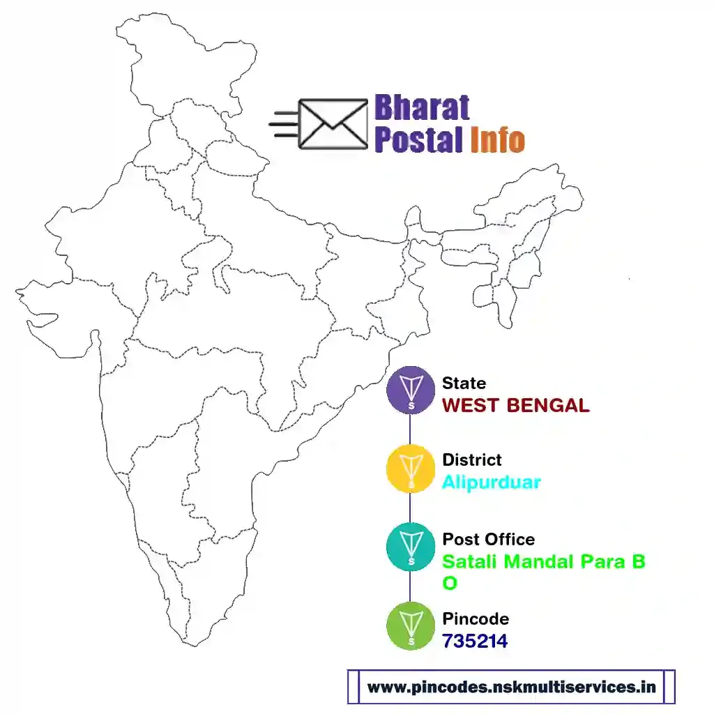 west bengal-alipurduar-satali mandal para bo-735214